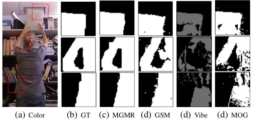 Visual comparisons on a RGB-D frame in Cespatx_ds.